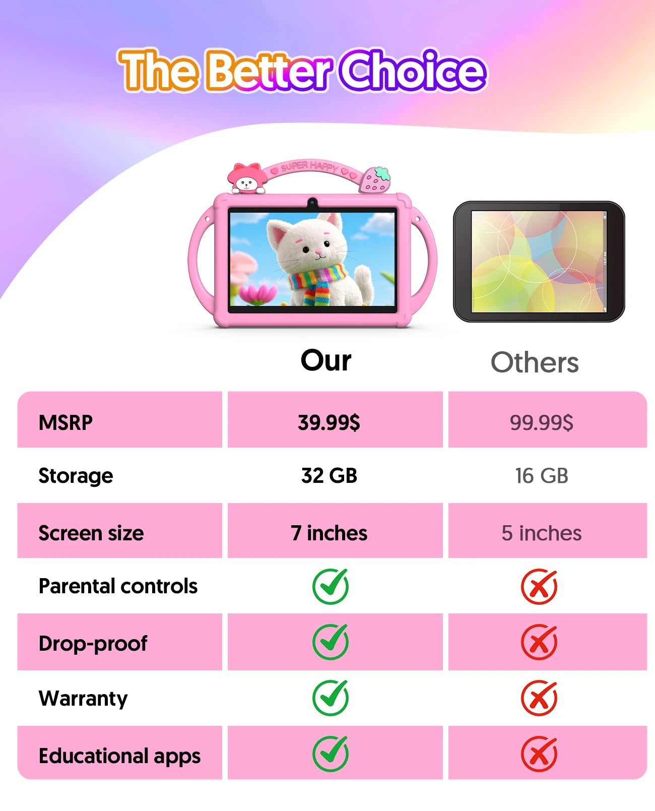 Baken Kids Tablet Android Quad Core 4GB RAM 32GB ROM