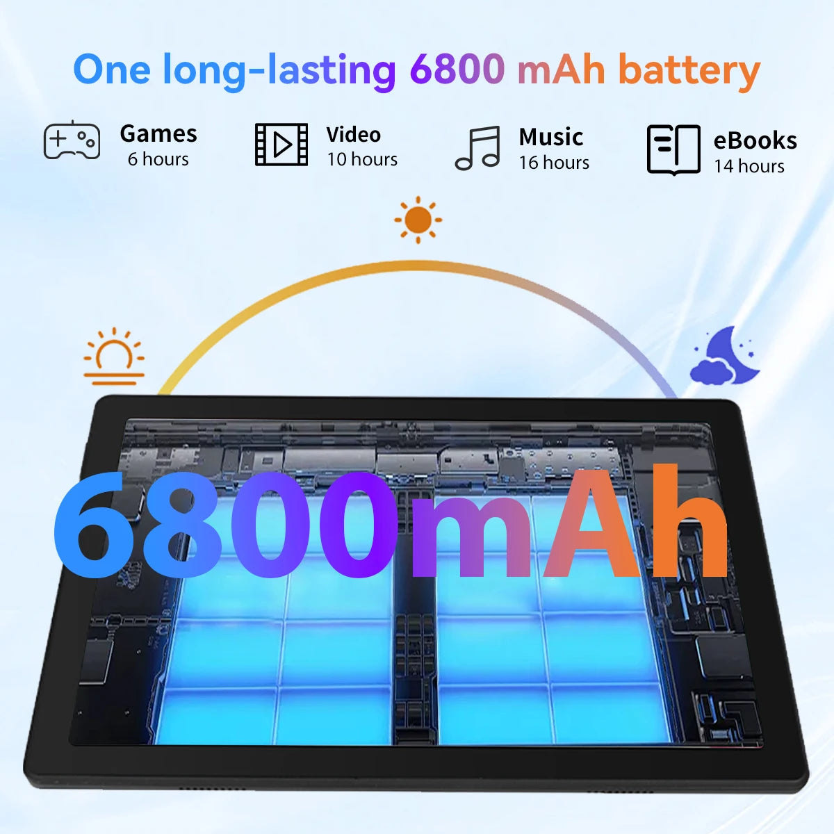 10.95 Inch Android 14 Tablet 14GB RAM 64GB ROM Octa-Core Processor 6800mAh With Keyboard Case Mouse Stylus 8 in 1 Tablet Kit