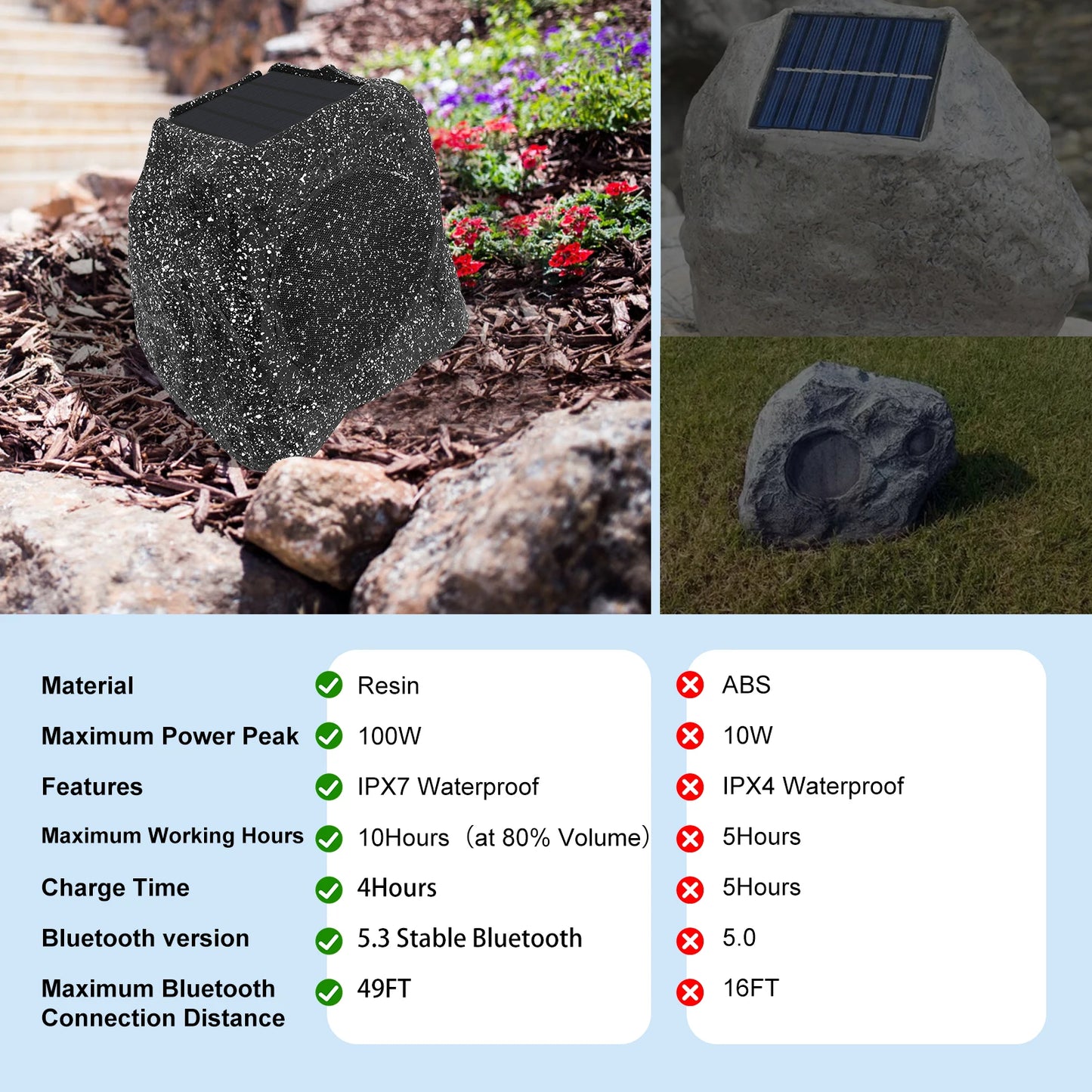 Herdio Outdoor 120W Solar Bluetooth Rock Speakers IPX7 Waterproof