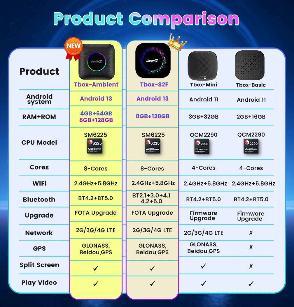 Carlinkit Android 13 AI Box Wireless CarPlay Android Auto Adapter Qualcomm 6225