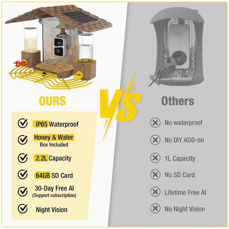 Smart Bird Feeder with Camera - 1080P HD, AI Bird Identification, Solar Powered, IP65 Weatherproof