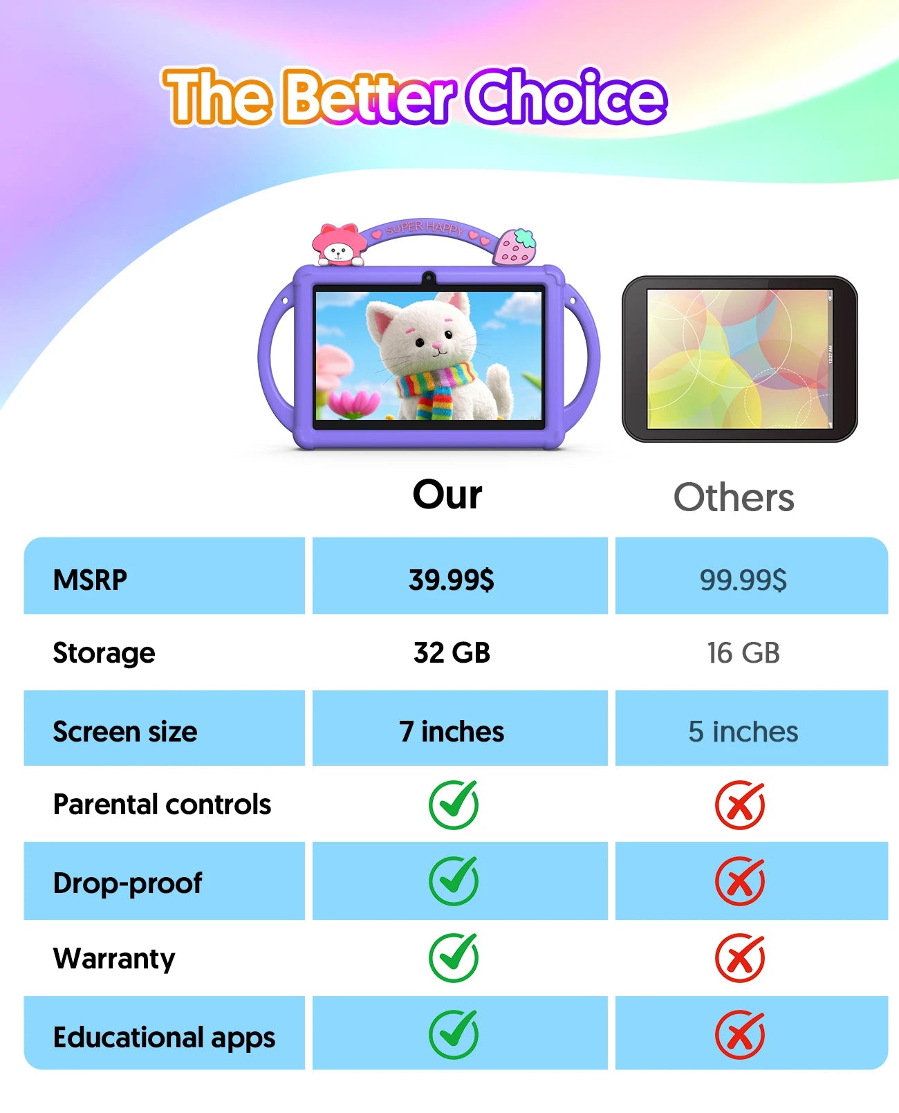 Baken Kids Tablet Android Quad Core 4GB RAM 32GB ROM