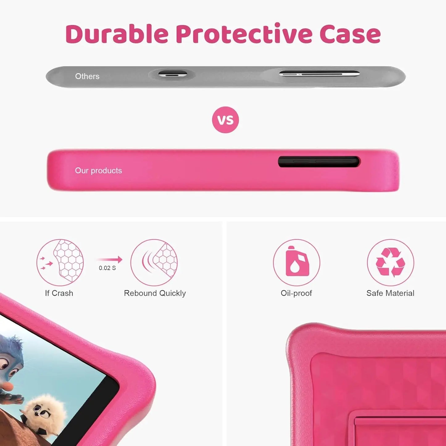 URAOC Kids Tablet Android 12 2GB RAM 64GB ROM Parental Control